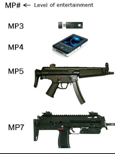 mp3 mp4 mp5 - Mp# E Level of entertainment MP3 MP4 MP5 MP7