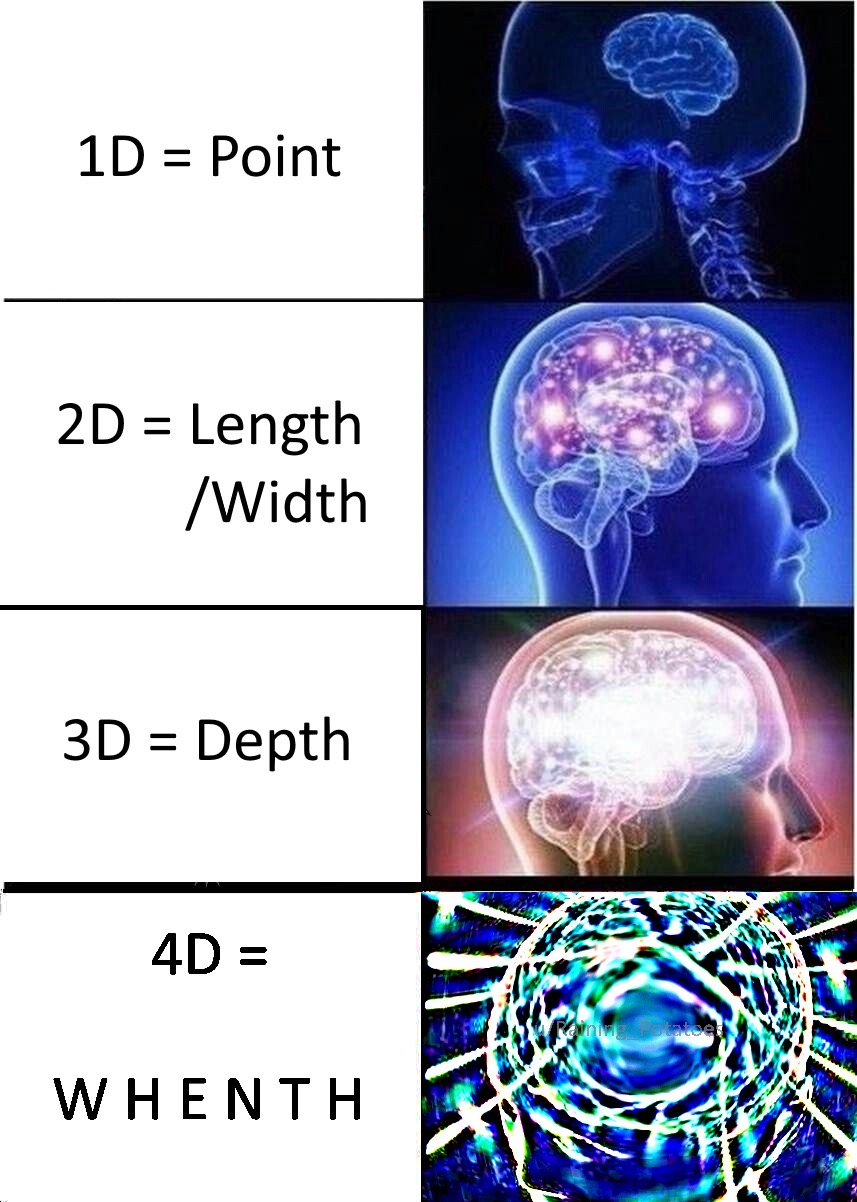 my peepee hard - 1D Point 2D Length Width 3D Depth 4D S Whenth