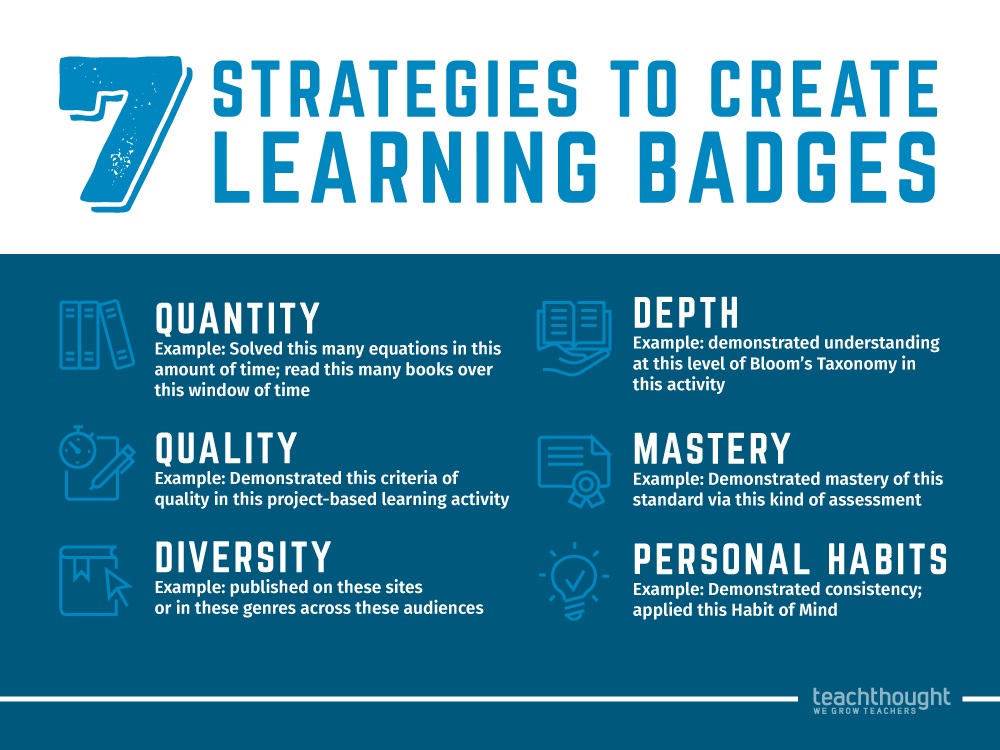 Badges As Achievements https://www.teachthought.com/pedagogy/7-innovative-strategies-to-create-learning-badges/

Perhaps the most direct video game idea stolen by big businesses is the use of badges. Corporate badges are basically like video game achievements that offer a few other perks.

Badges can be awarded by a company for just about anything. This includes completing certain training requirements, passing certain assessments, or simply doing well on an annual review.

These badges come in digital forms and can usually be submitted as part of a job application. And just as major achievements help players identify expert gamers, important badges help recruiters and hiring managers instantly spot top talent.