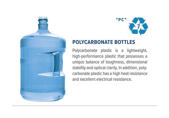 strong opinions - polycarbonate water bottles - "Pc" Polycarbonate Bottles Polycarbonate plastic is a lightweight, highperformance plastic that possesses a unique balance of toughness, dimensional stability and optical clarity. In addition, poly carbonate