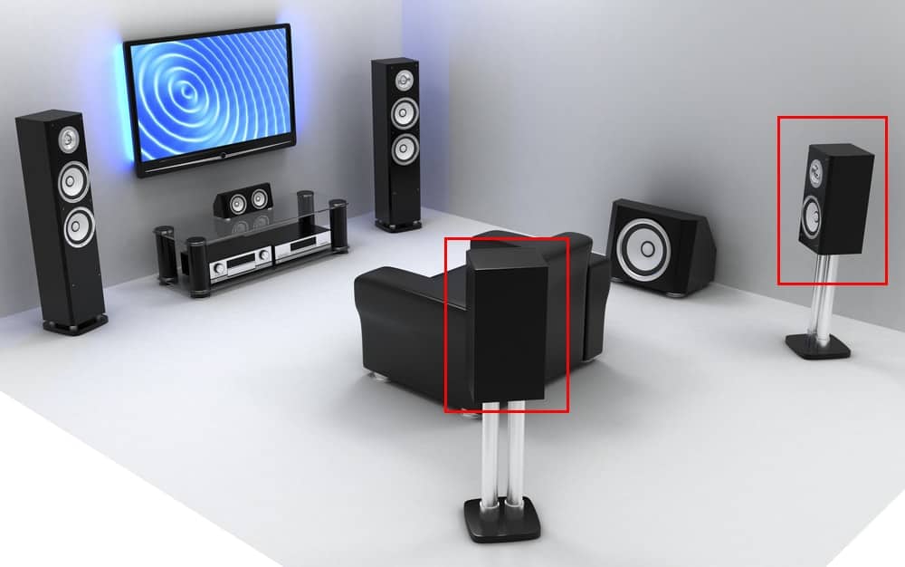 tired of explaining - Surrounds and rears are 2 different speaker locations and neither of them go into the ceiling
