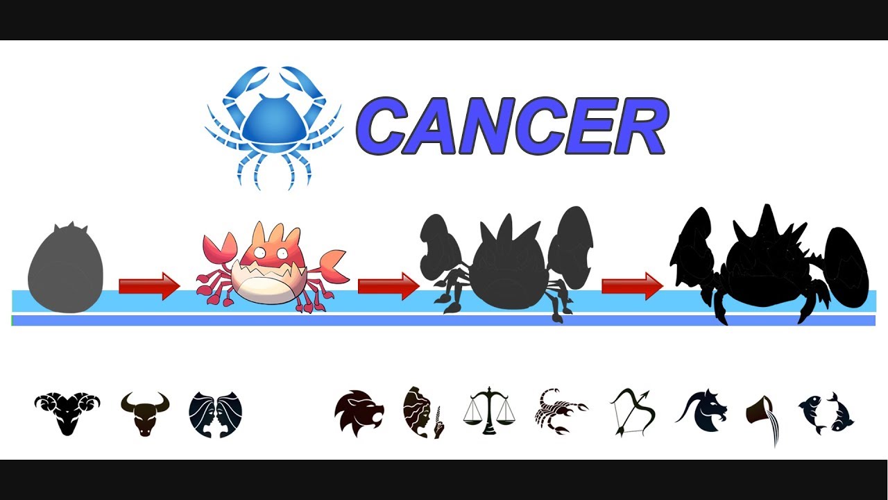 Pokemon Facts - cartoon - Cancer