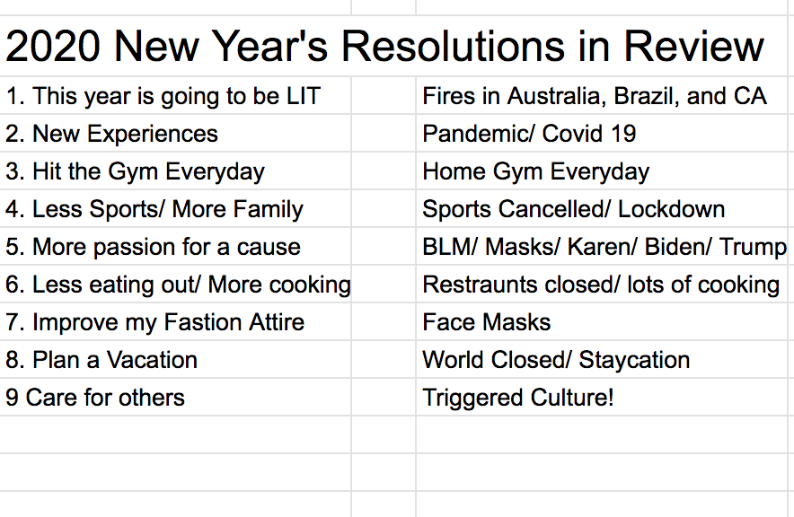 New Years resolutions in review 2020