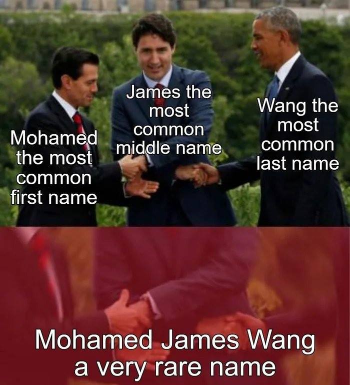 photo caption - James the most common middle name Mohamed the most common first name Wang the most common last name Mohamed James Wang a very rare name