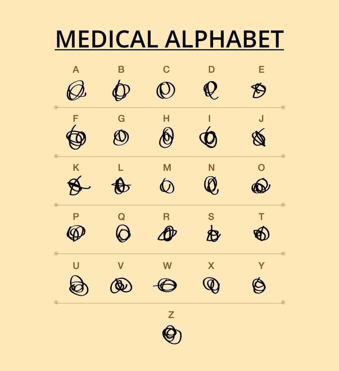 medical alphabet - Medical Alphabet A B D E e Sk H u ve K M N le R S T 510 W X Y No