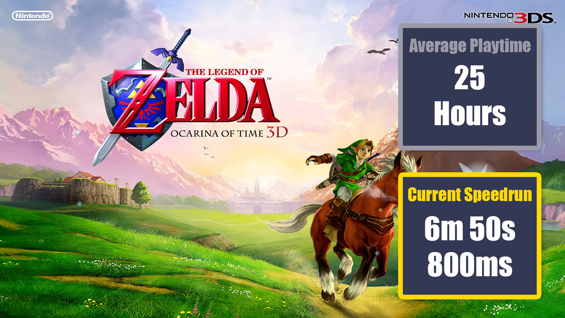 fast video game speed runs - The Legend of Zelda: Ocarina of Time