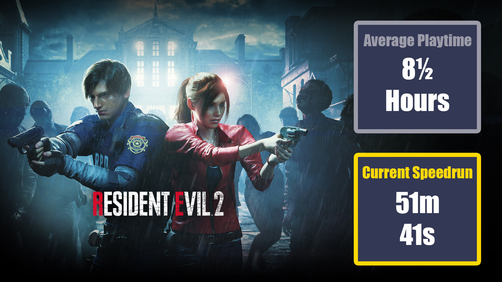 fast video game speed runs - Resident Evil 2 (2019)