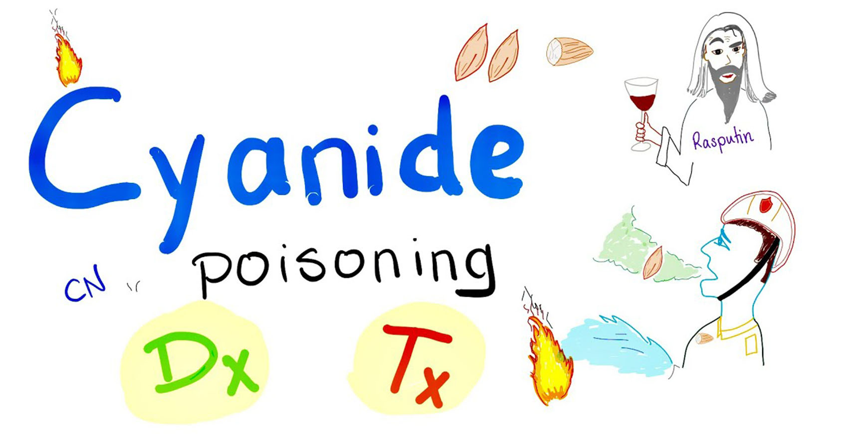 Disturbing Facts - Cyanide poisoning