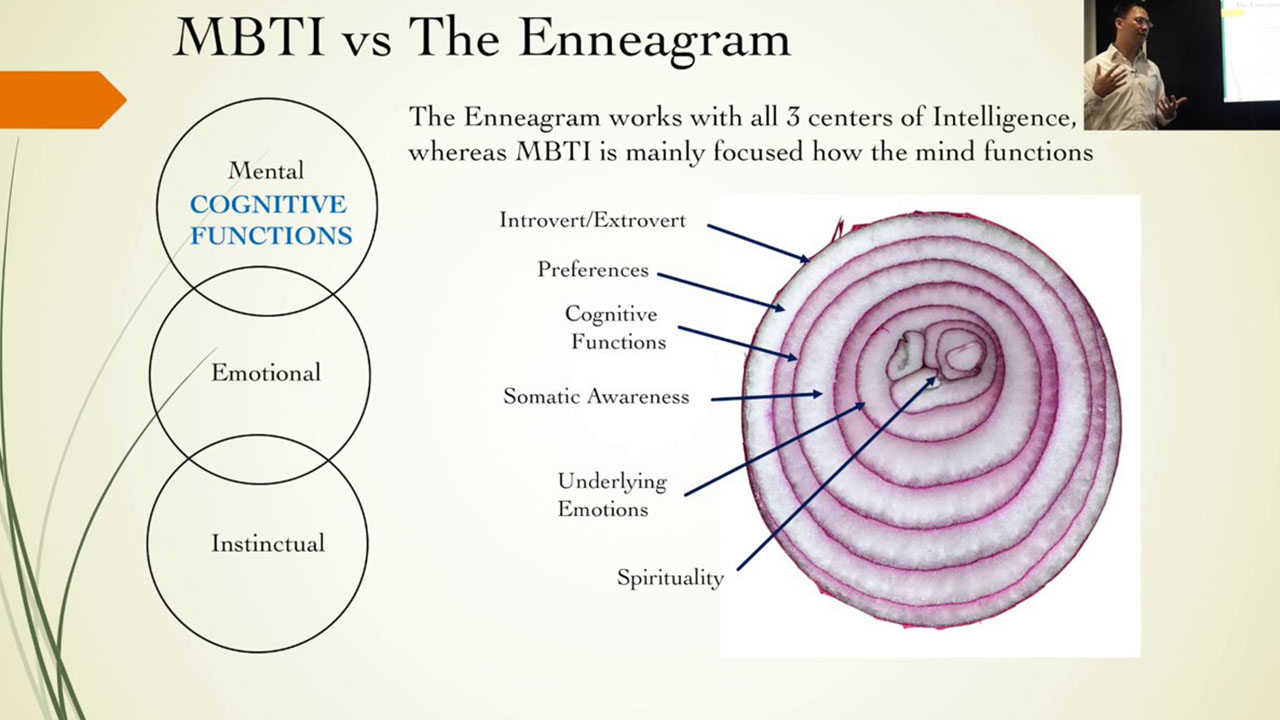 Pseudosciences - Mbti vs The Enneagram Mental Cognitive Functions