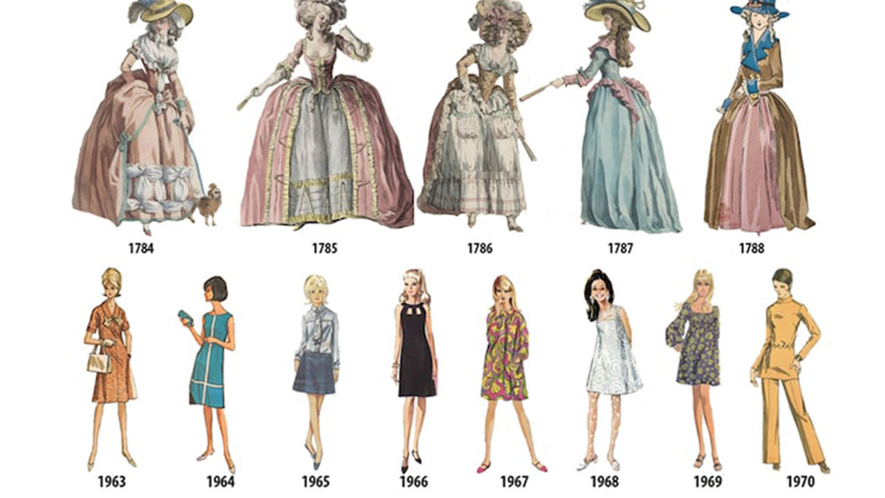 Old stuff we want back - evolution of fashion - 1963 1784 1964 1785 1965 1966 1786 1967 1787 1968 1969 1788 1970