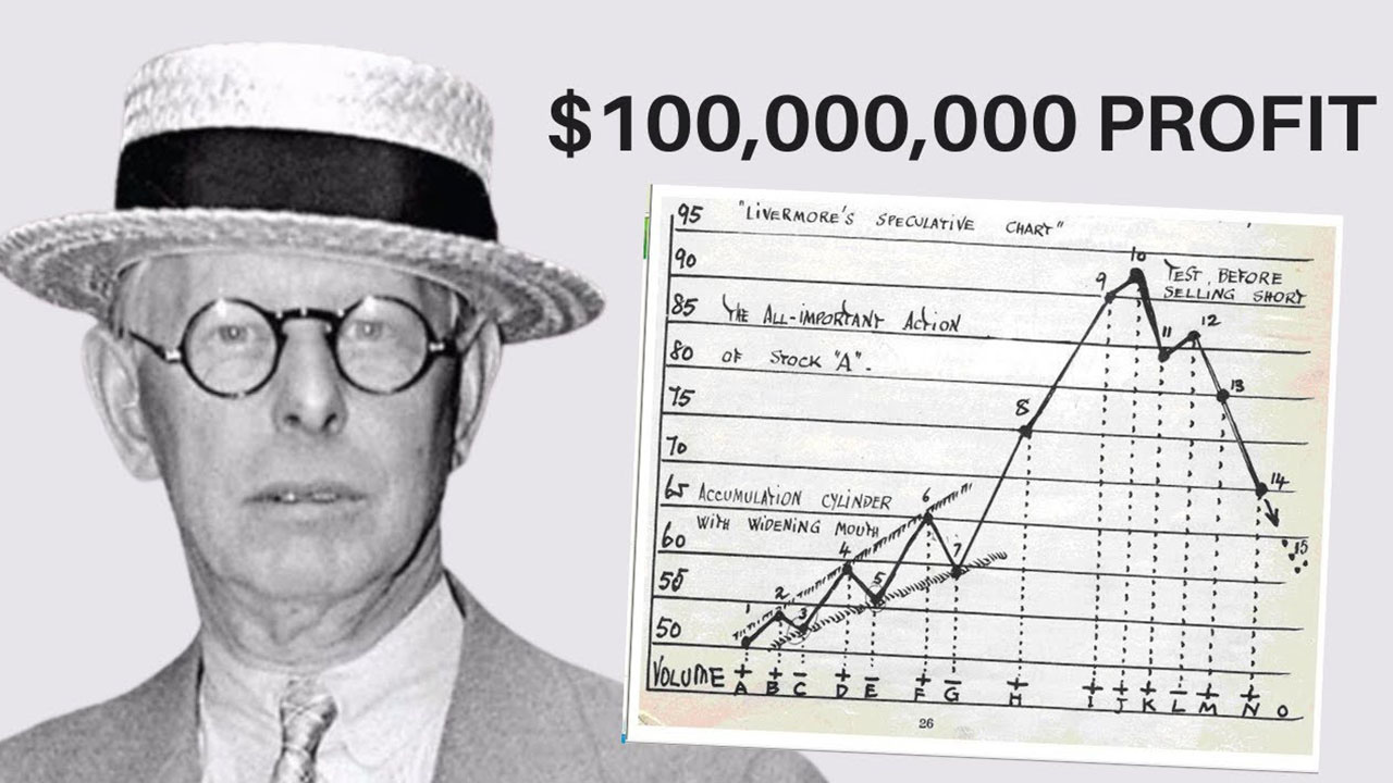 Jesse Livermore who shorted the stock market in 1929, made $100m (over $1b in todays dollars) then lost it all