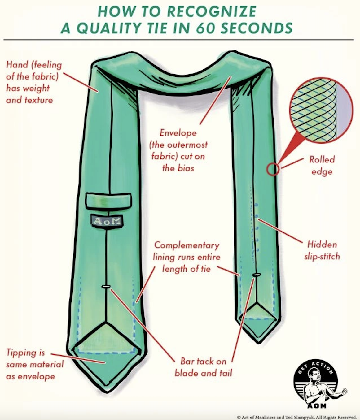 how to be a man - tie - How To Recognize A Quality Tie In 60 Seconds Hand fooling of the fabric has weight and texture Envelope the outermost fabric cut on the bias Rolled edge Aom Complementary lining runs entire length of tie Hidden slipstitch Tipping i