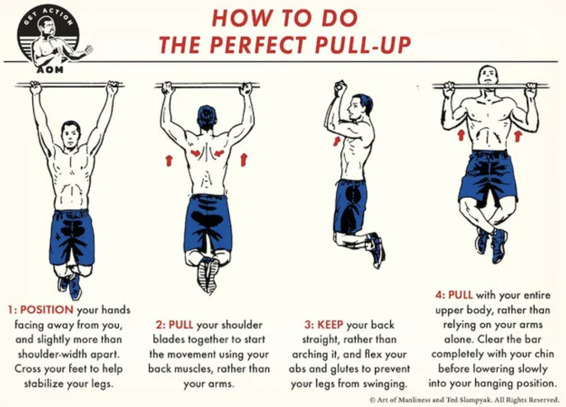 how to be a man - clothing - How To Do The Perfect PullUp Ep Sinu mall Chad 1 Position your hands facing away from you, and slightly more than shoulderwidth apart Cross your feet to help stabilize your legs. 4 Pull with your entire upper body, rather than