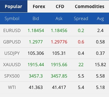 Black Bull markets