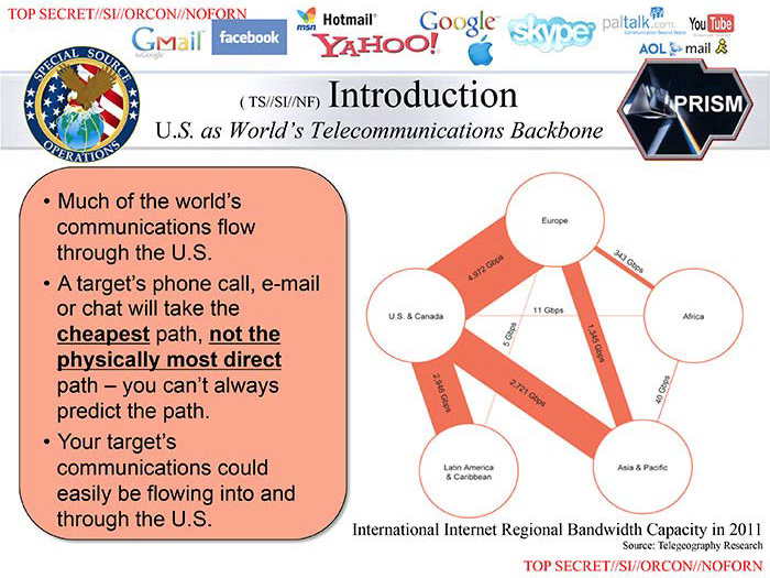 nsa prism slides - Hotmail msn Google skype Source Top SecretSOrconNoforn paltalk.com YouTube GMail facebook Yahoo! Aol mail Tssvnt Introduction Aprism U.S. as World's Telecommunications Backbone Europe H Gh 4,972 Gb 11 Gbps Us & Canada Africa s Gps Much 