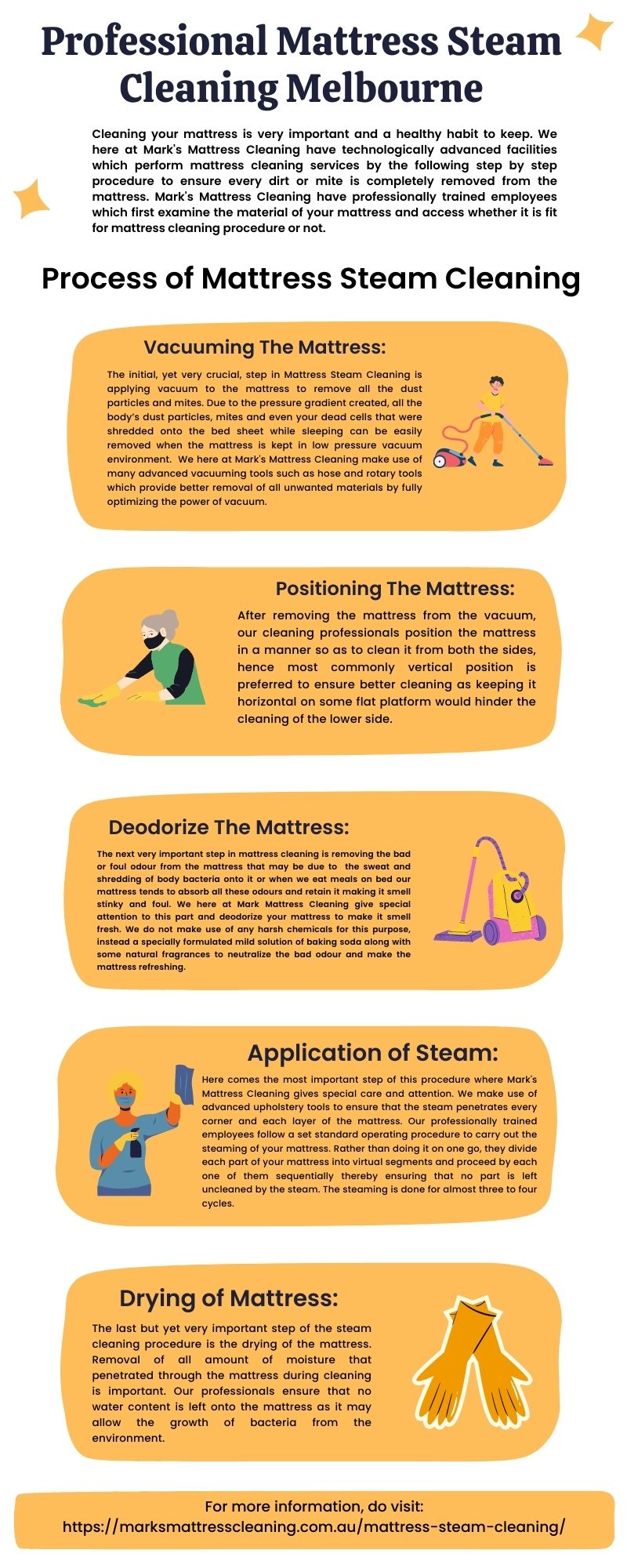 Professional Mattress Steam Cleaning Melbourne Picture eBaum's World