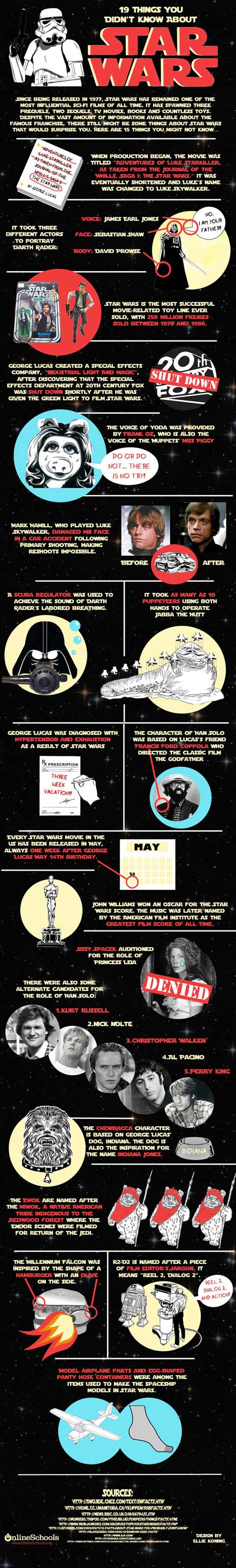Some star wars facts