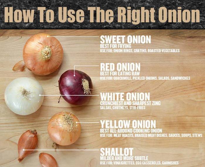 Speaking of onions.