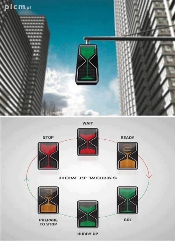 Traffic Signal with Hour glass timer