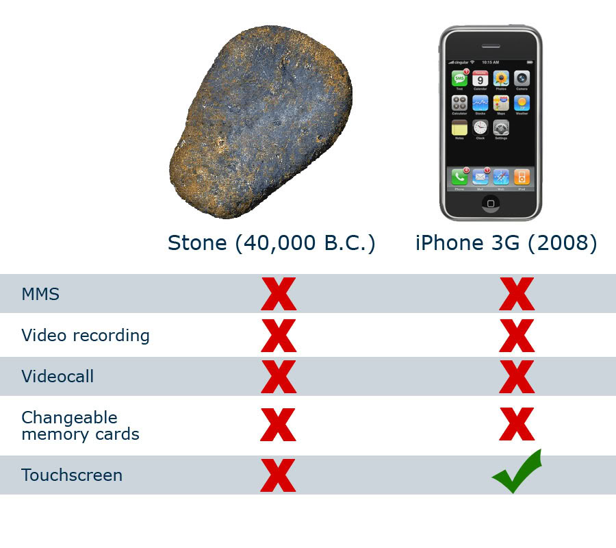 A basic comparison of technology past and present, enjoy...  But can an iPhone kill a person?  No...