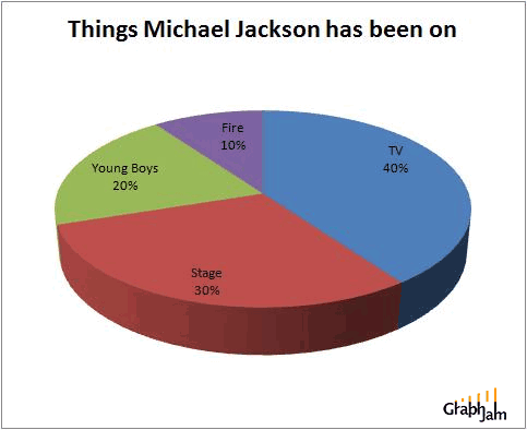 Funny Jackson Graph