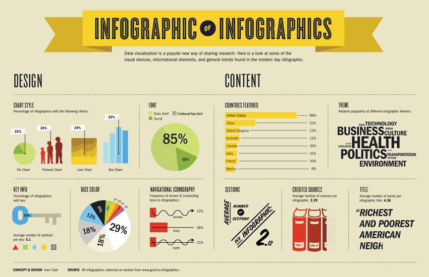 Time for infographics!