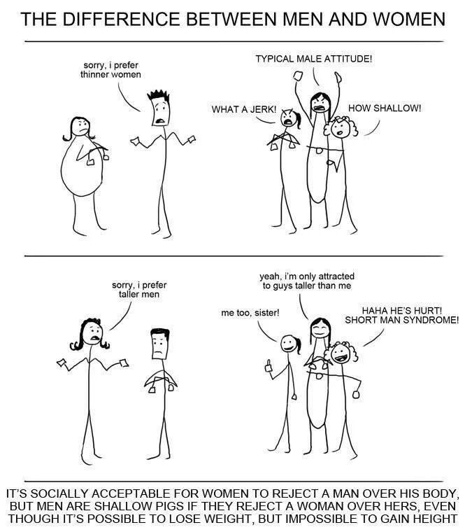 male and female double standards - The Difference Between Men And Women Typical Male Attitude! sorry, i prefer thinner women What A Jerk! How Shallow! sorry, i prefer taller men yeah, i'm only attracted to guys taller than me me too, sister! Haha He'S Hur
