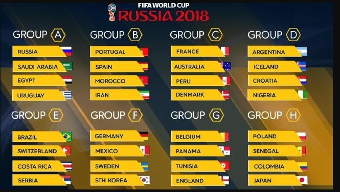 Who is in?

-31 teams that qualified out of 210 plus Russia's automatic qualification as the host.



-This will be Iceland and Panama's first world cup.



-Brazil is the only team to have never missed a World Cup.


-Sorry no US nor Italy team.