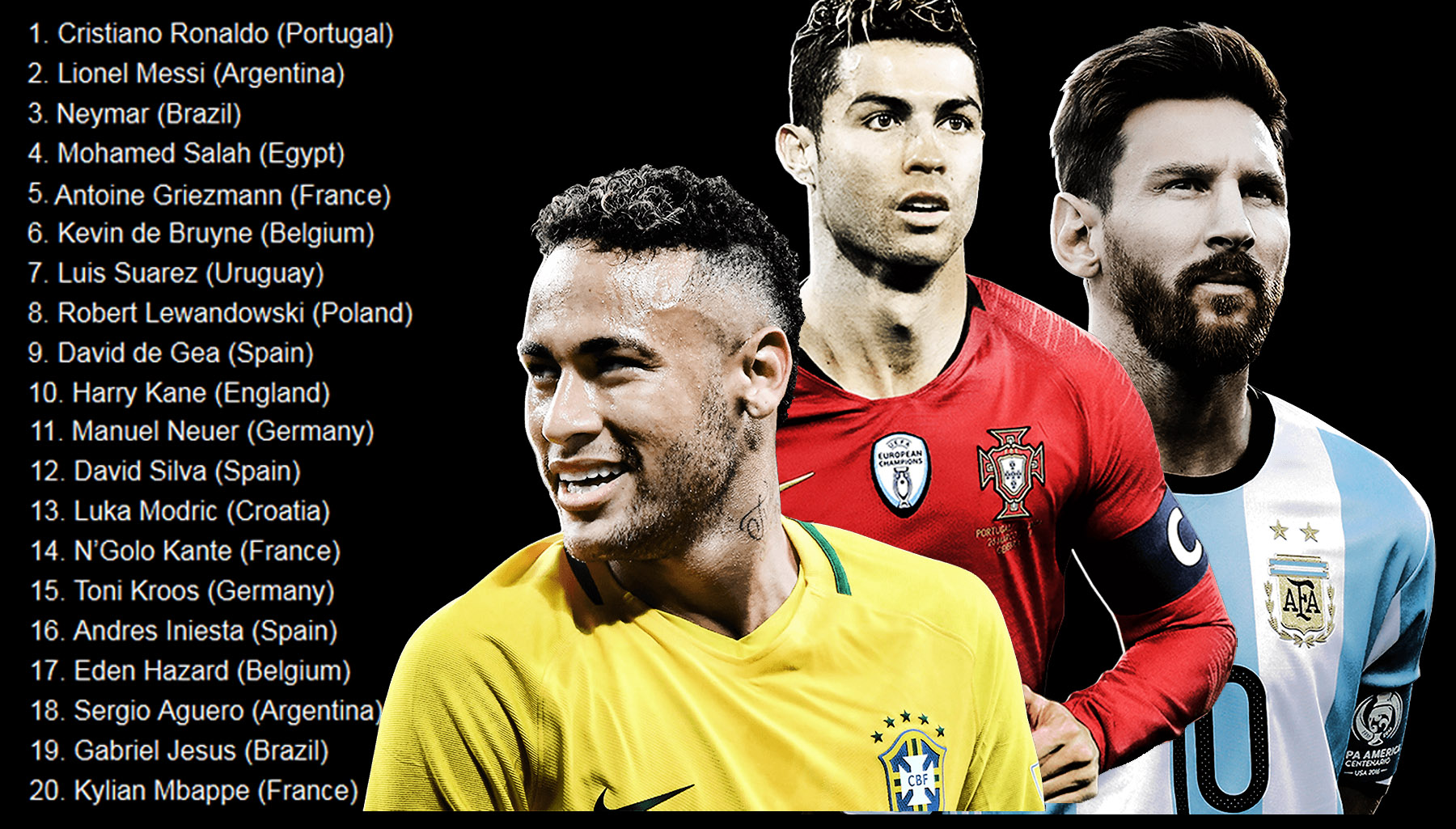 Who are the best players in the world cup?

This is the list of arguably the 20 best players. Although the order can be disputed.