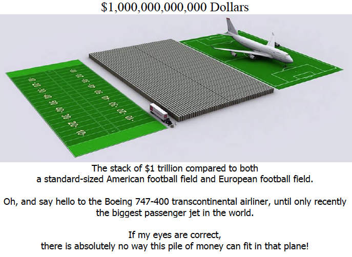 Visual Impact of a Trillion Dollars