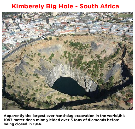 Some of the Largest Holes on Earth