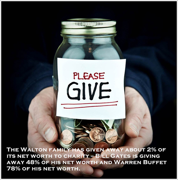raising funds - Please Give The Walton Family Has Given Away About 2% Of Its Net Worth To Charity Bill Gates Is Giving Away 48% Of His Net Worth And Warren Buffet 78% Of His Net Worth.