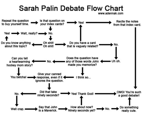 What the chart might look like givin her ridicules awnsers on the debates