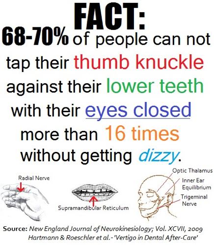 scary psychological facts - Fact 6870% of people can not tap their thumb knuckle against their lower teeth with their eyes closed more than 16 times without getting dizzy. Radial Nerve Optic Thalamus Inner Ear Equilibrium Trigeminal Nerve Supramandibular 