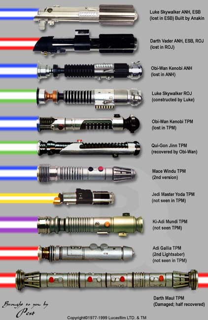 A description of the different kinds of light sabers