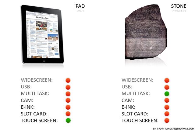 The iPad Parodyz