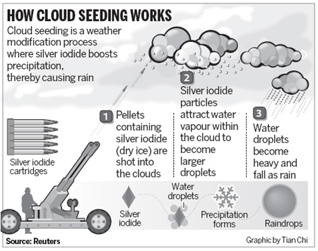 silver iodide uses - S How Cloud Seeding Works Cloud seeding is a weather modification process where silver iodide boosts precipitation, thereby causing rain 2 Silver iodide particles 1 Pellets attract water containing vapour within Water silver iodide th