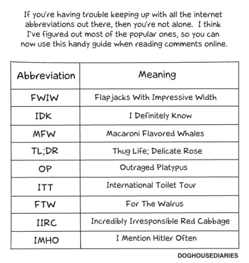 document - If you're having trouble keeping up with all the internet abbreviations out there, then you're not alone. I think I've figured out most of the popular ones, so you can now use this handy guide when reading online, Abbreviation Meaning Fwiw Flap