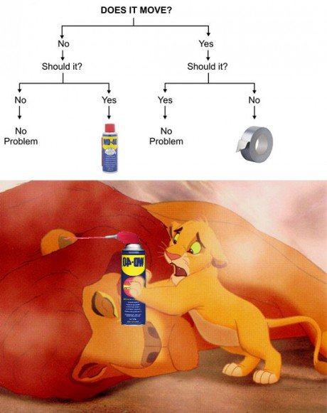 wd40 lion king - Does It Move? Yes Should it? Should it? No Yes Yes No Problem No Problem
