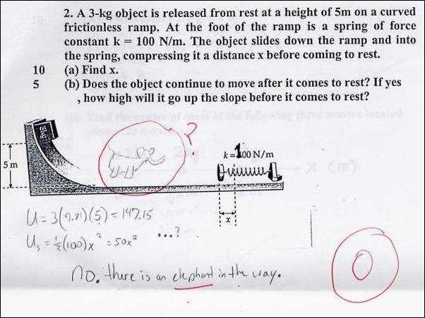 How to Fail a Test with Dignity