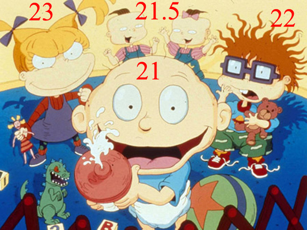 The Rugrats' ages today
