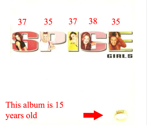 The Spice Girls' ages