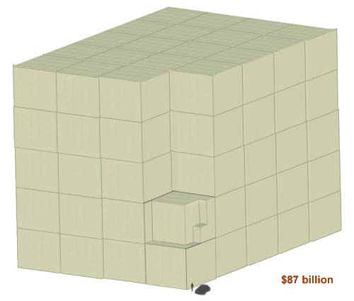 315 Billion Dollars