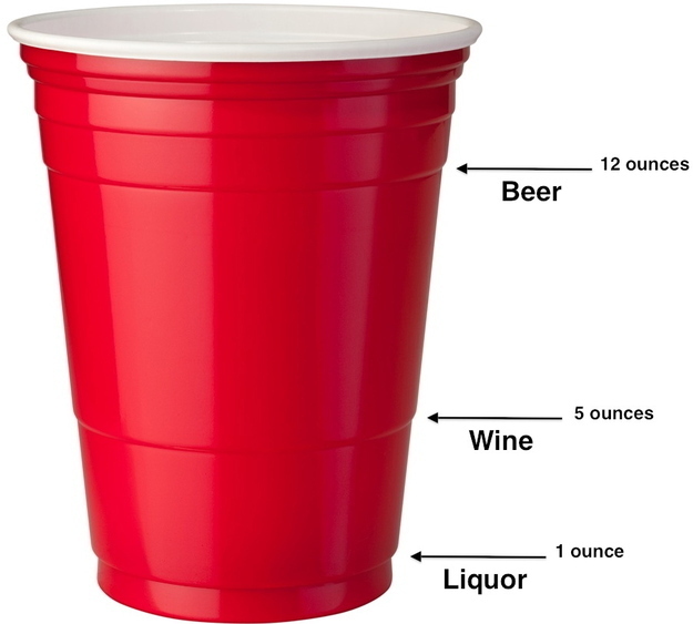 What the lines on a solo cup actually mean.