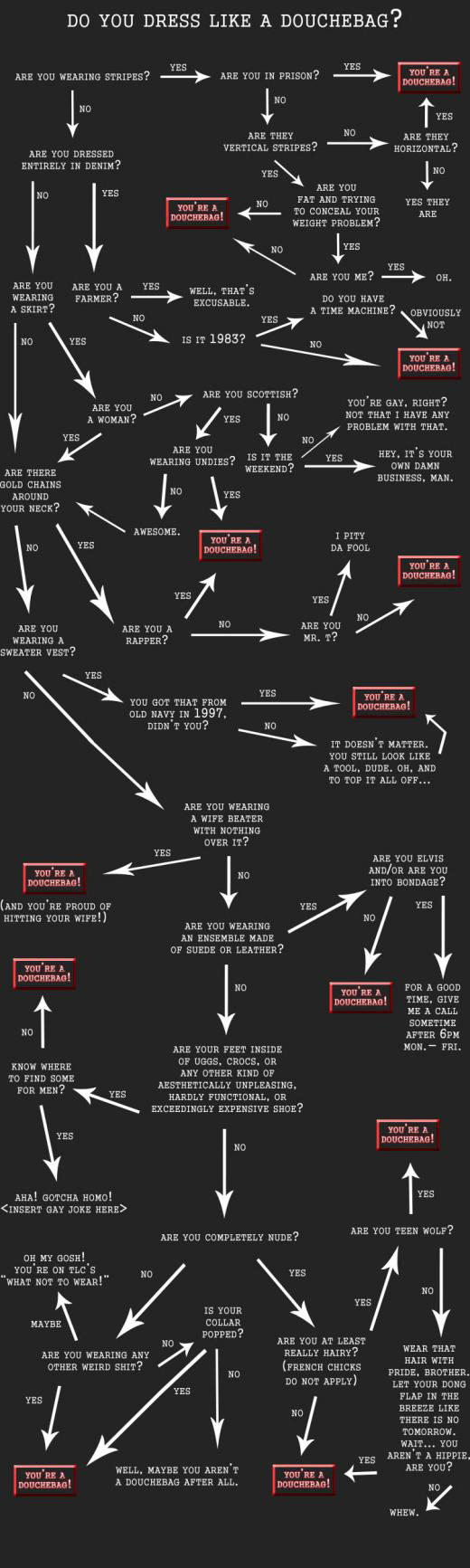 If you were ever in doubt if you dressed like a douchebag or not this flowchart will help you come to an answer.