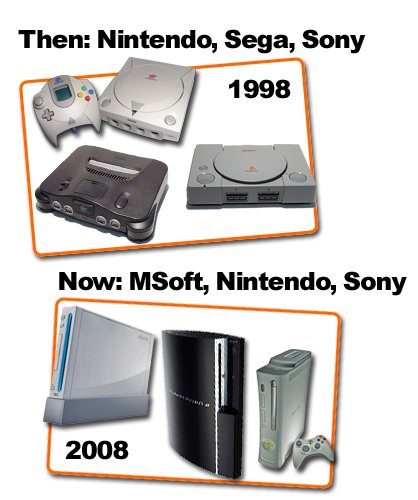 1998 video games