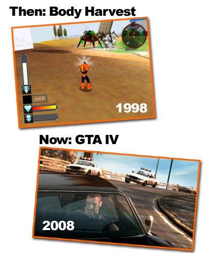 1998 vs. 2008 Video Games