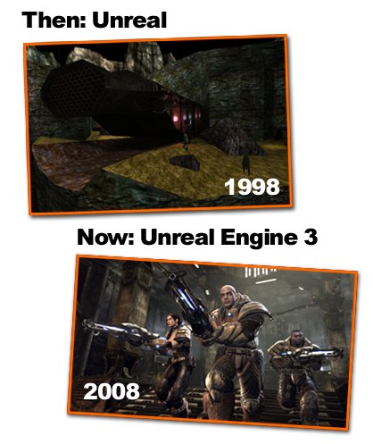 1998 vs. 2008 Video Games