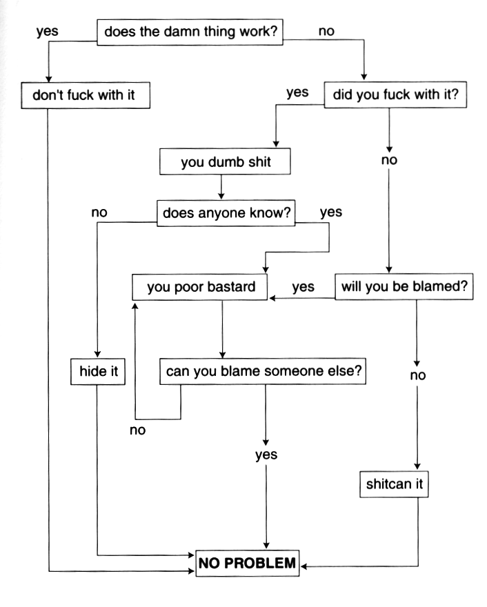 the 'Does This Work?' flow chart