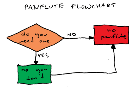 the 'Panflute' flow chart